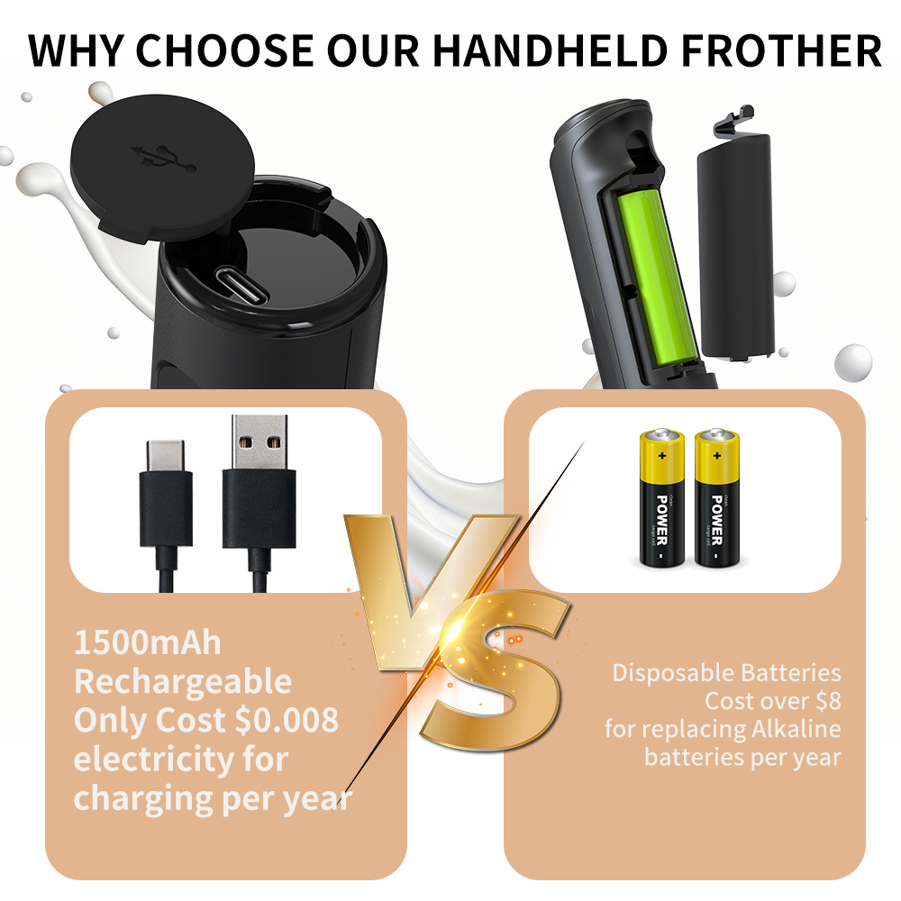3 in 1 Electric Handheld Milk  - Commercial Kitchen Equipment List incelemesi ve fiyatı