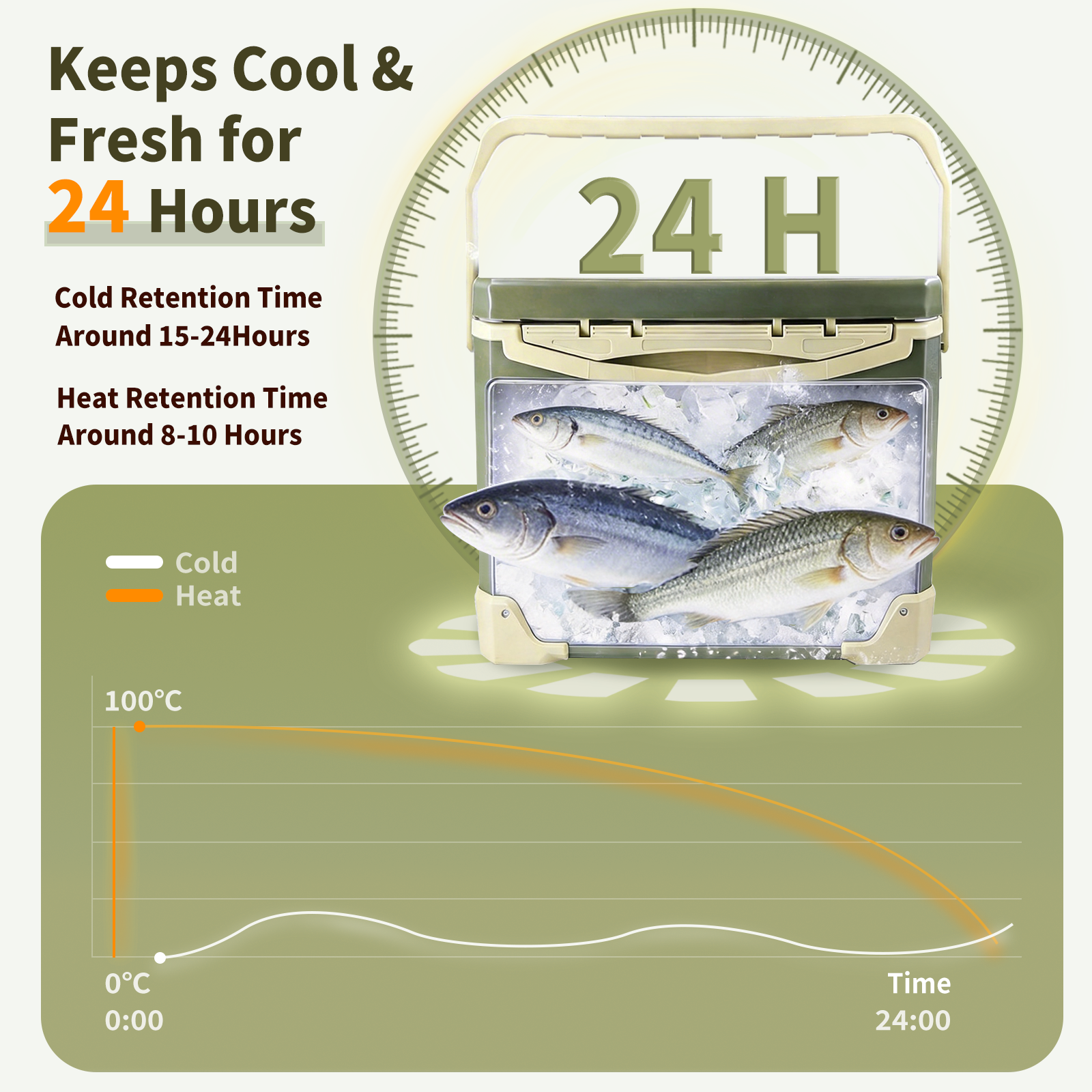 9KM 10L 18L 26L Fishing Cooler - Commercial Chest Freezer incelemesi ve fiyatı