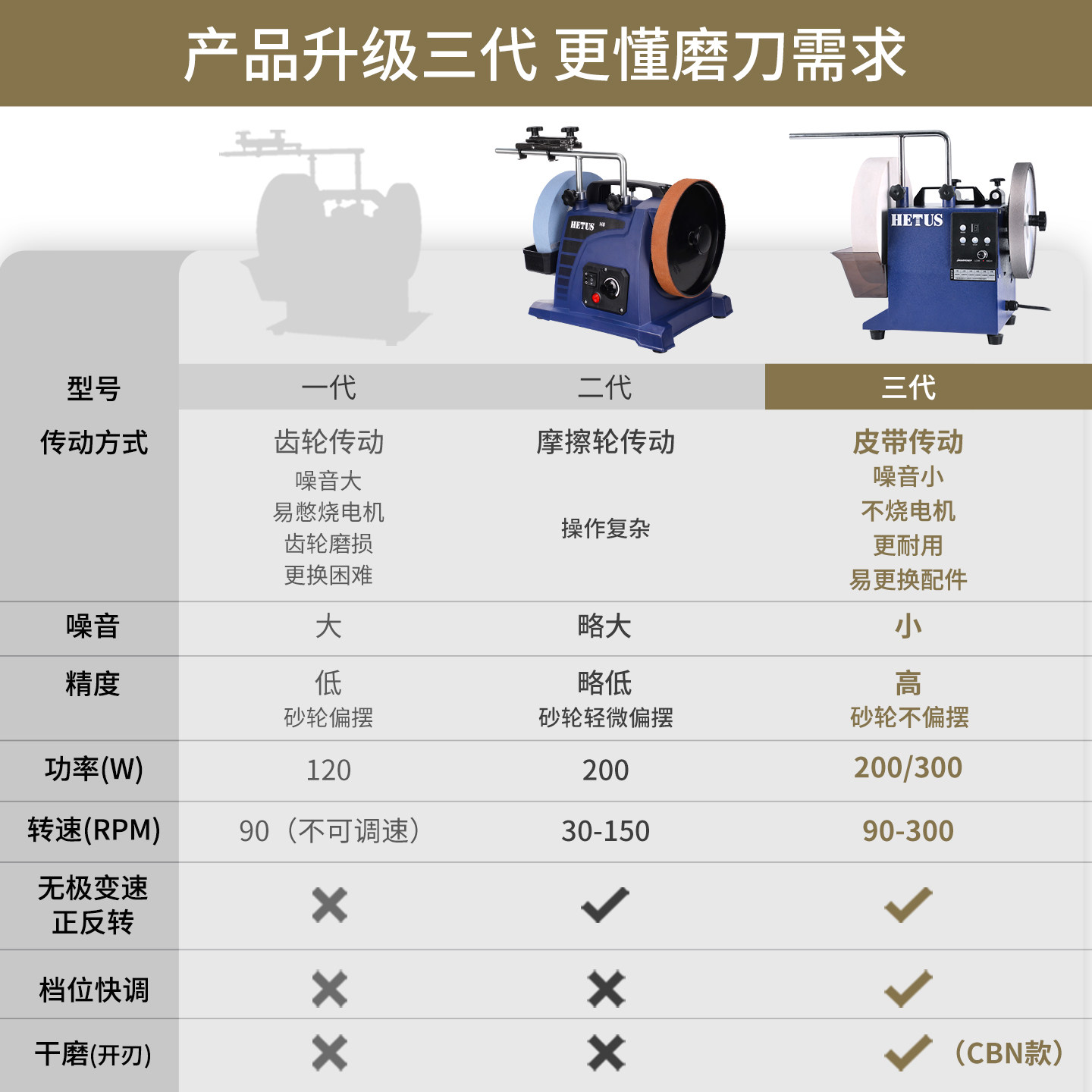 Low Speed Water Grinder Mobile - Commercial Kitchen Knife Sharpener incelemesi ve fiyatı