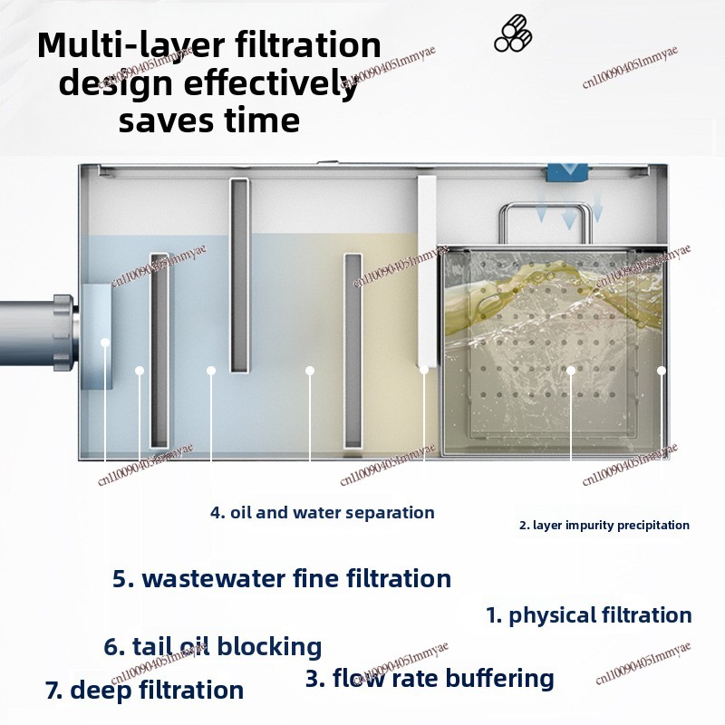 Thickened Stainless Steel Comm - Commercial Kitchen Grease Interceptor incelemesi ve fiyatı