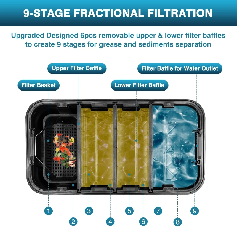 Commercial Oil-water Separator - Commercial Kitchen Grease Interceptor incelemesi ve fiyatı