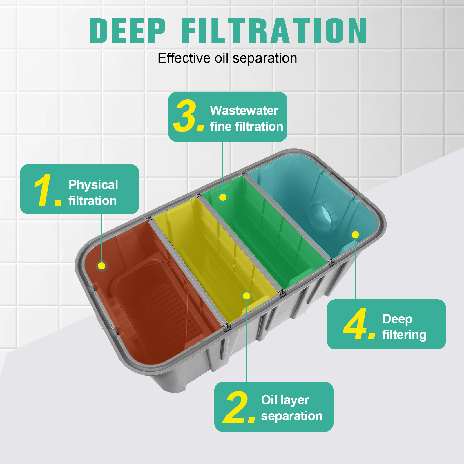 Commercial Grease Traps for Re - Commercial Kitchen Grease Interceptor incelemesi ve fiyatı