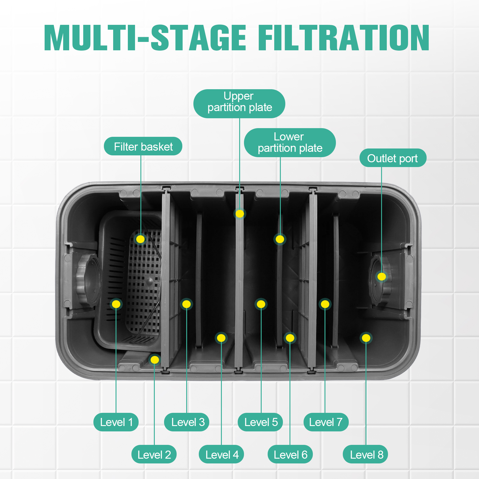Commercial Grease Traps for Re - Commercial Kitchen Grease Interceptor incelemesi ve fiyatı